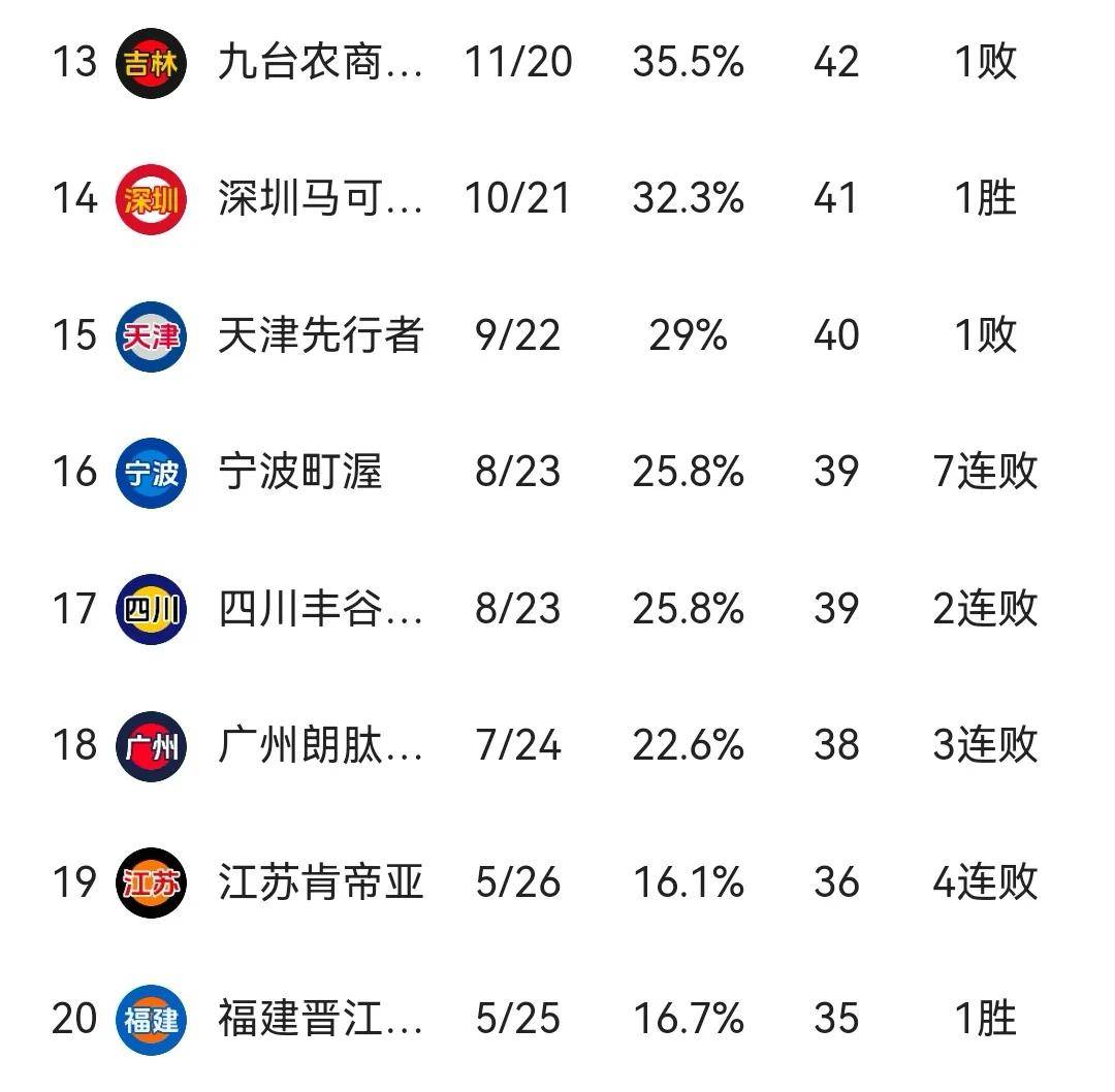 FB体育-回顾上赛季战绩，球队展望今年表现