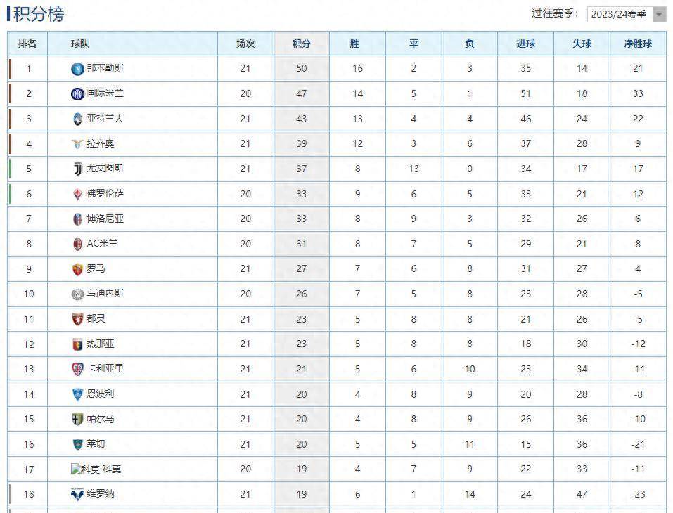 FB体育官方网站-国际米兰大胜那不勒斯，暂跃至榜首位置