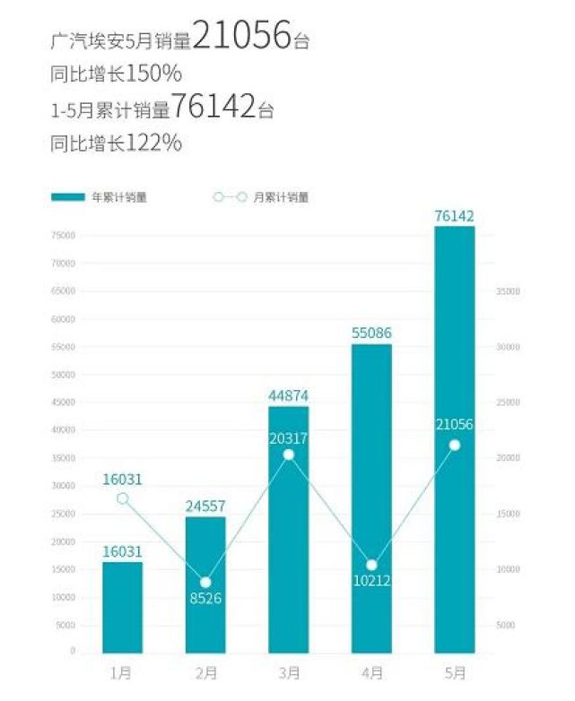 技术统治力展现出色，凭借实力取胜