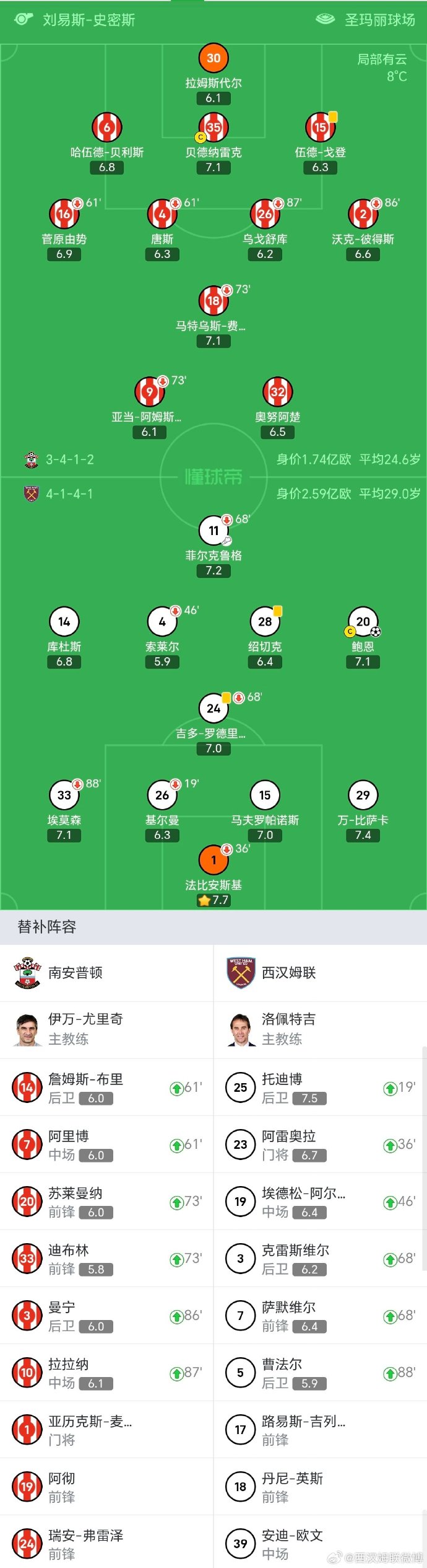 FB体育-南安普顿2-1主场战胜雷恩，积分榜暂上升