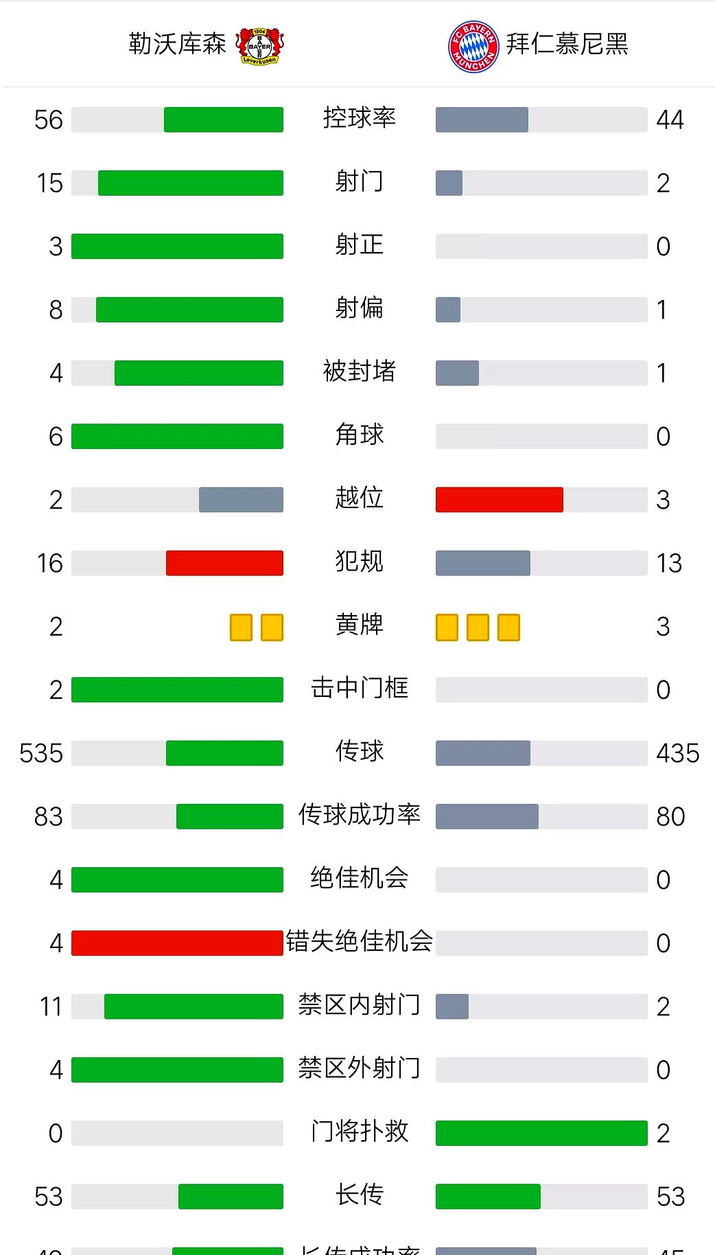 FB体育平台-勒沃库森主场战平弗拉门戈，难分胜负
