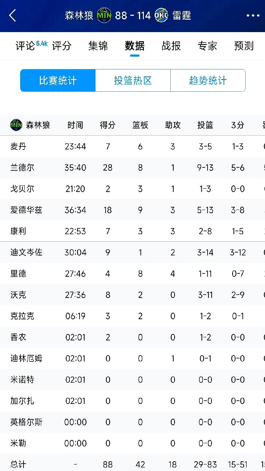 不来梅击败对手，积分榜位置稳固