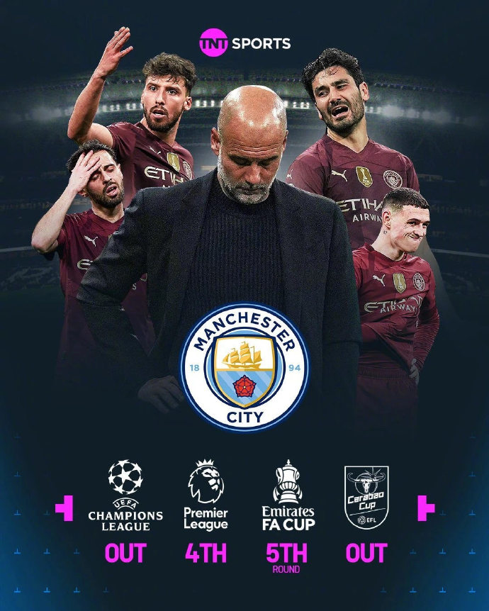 曼城客场惨败，欧冠资格渐行渐远